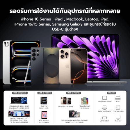 สายชาร์จเร็วแบบแม่เหล็ก ZTEC รุ่น ZC661 USB-C TO USB-C สีดำ THUNDER 5,USB 4 (รองรับการเชื่อมต่อภาพ 16K)_9